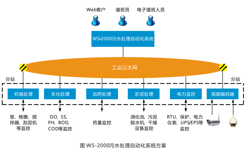 WUSHUIZIDONGHUA.png